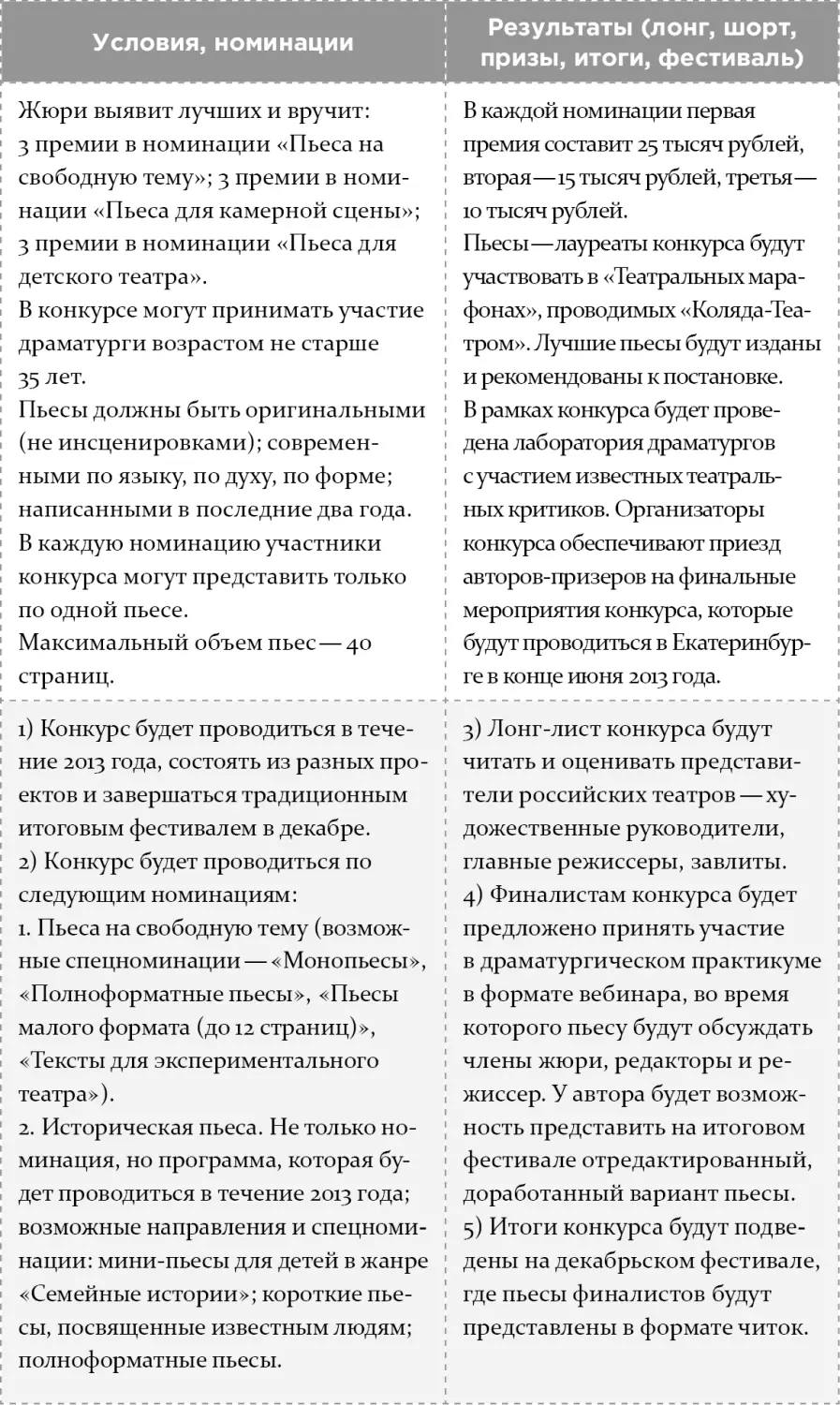 Как написать бестселлер Мастеркласс для писателей и сценаристов - фото 19