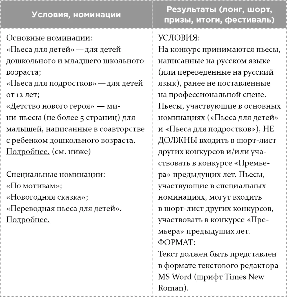 Как написать бестселлер Мастеркласс для писателей и сценаристов - фото 20