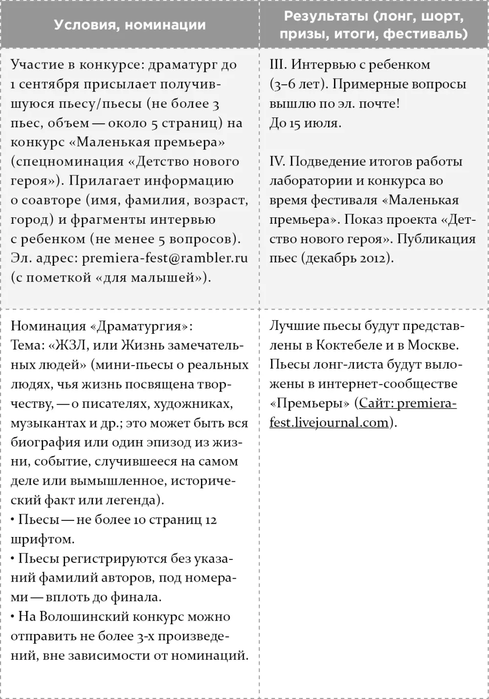 Как написать бестселлер Мастеркласс для писателей и сценаристов - фото 21