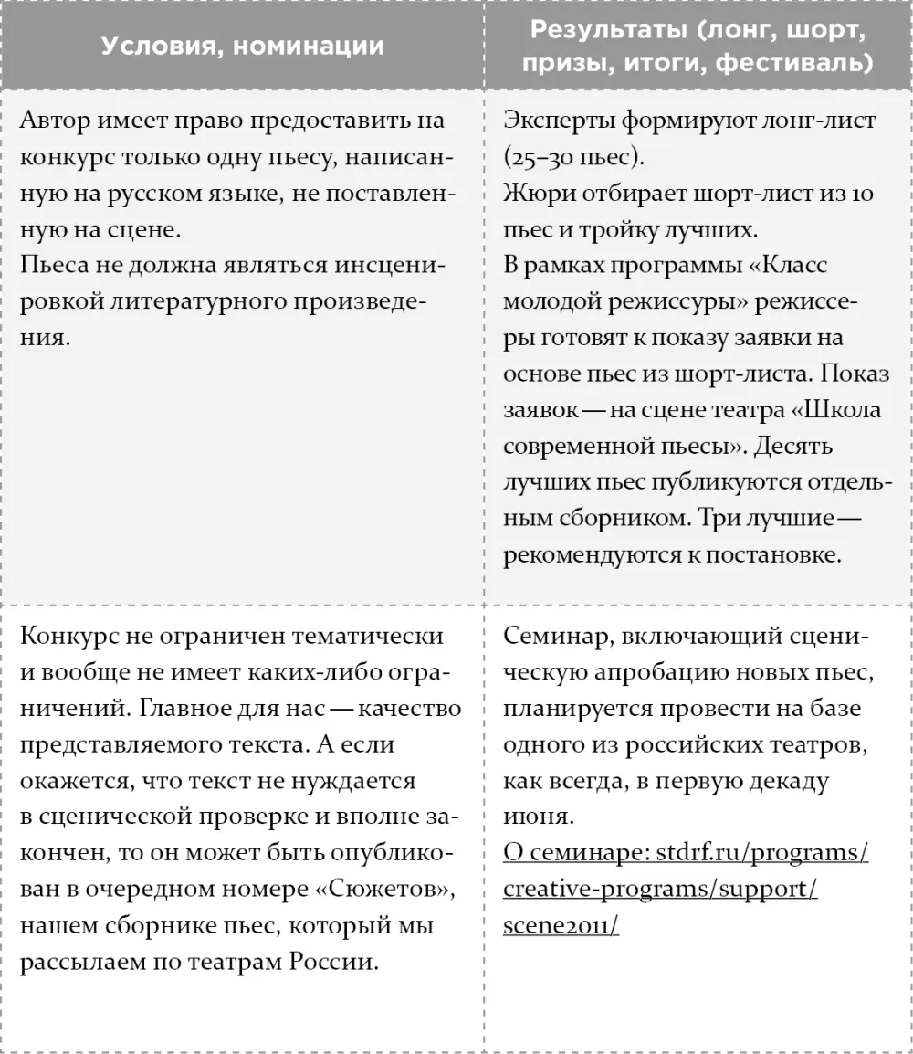 Как написать бестселлер Мастеркласс для писателей и сценаристов - фото 22