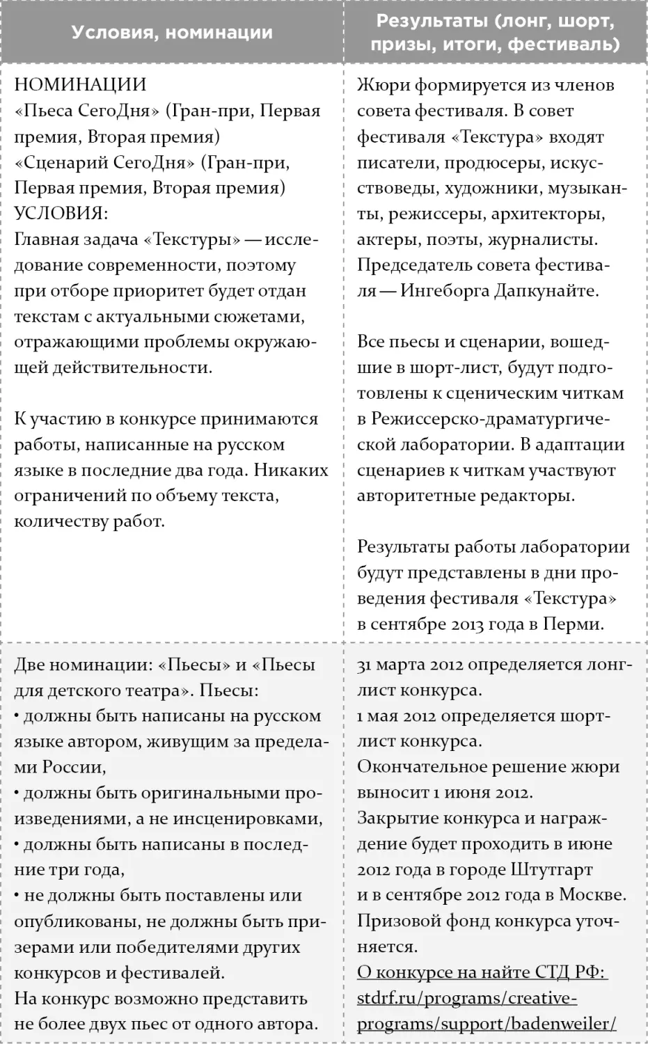 Как написать бестселлер Мастеркласс для писателей и сценаристов - фото 23