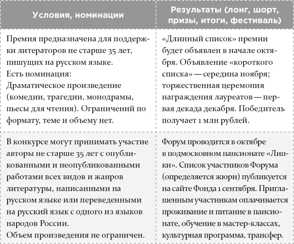 Как написать бестселлер Мастеркласс для писателей и сценаристов - фото 24