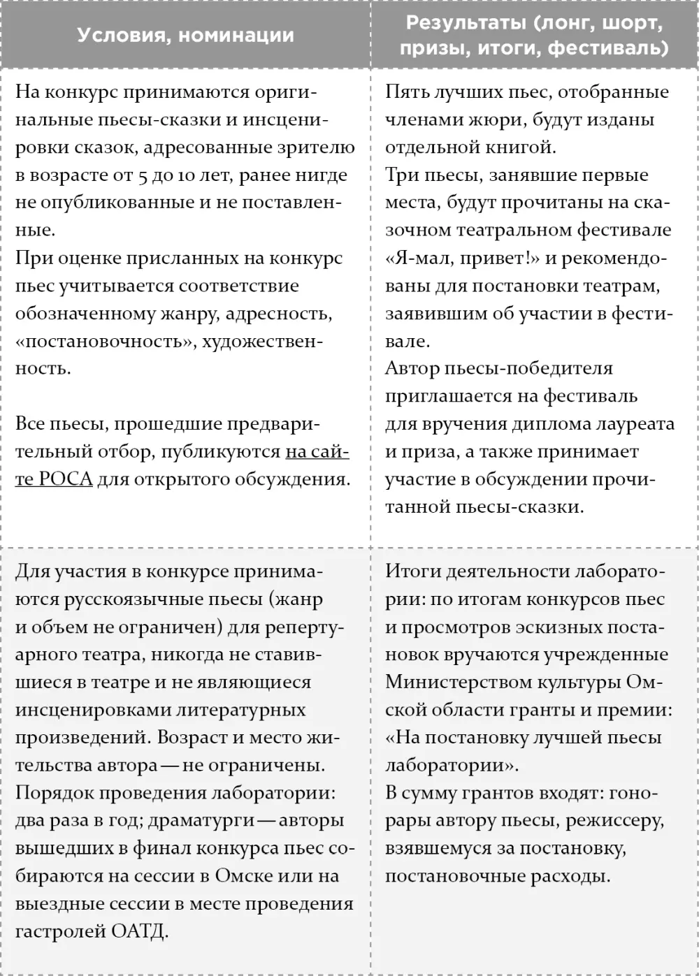 Если вы решили написать пьес - фото 25