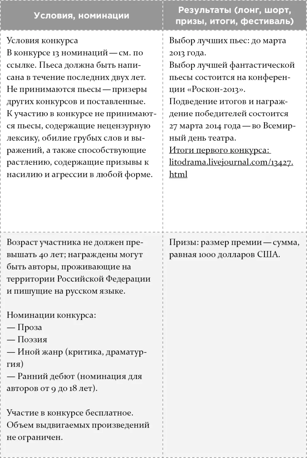 Если вы решили написать пьесу для себя родственников и друзей то - фото 26