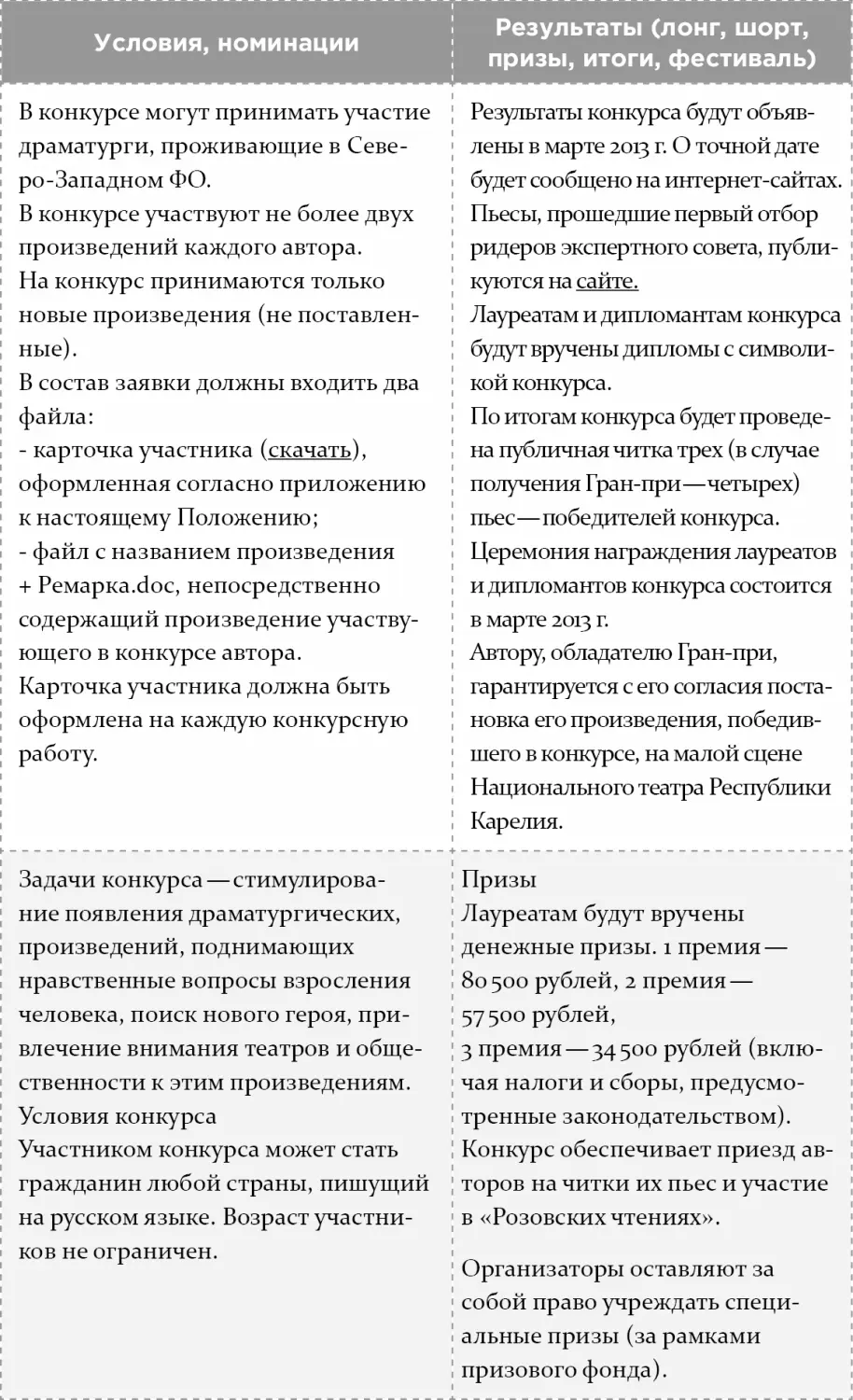 Если вы решили написать пьесу для себя родственников и друзей то можете ее - фото 27