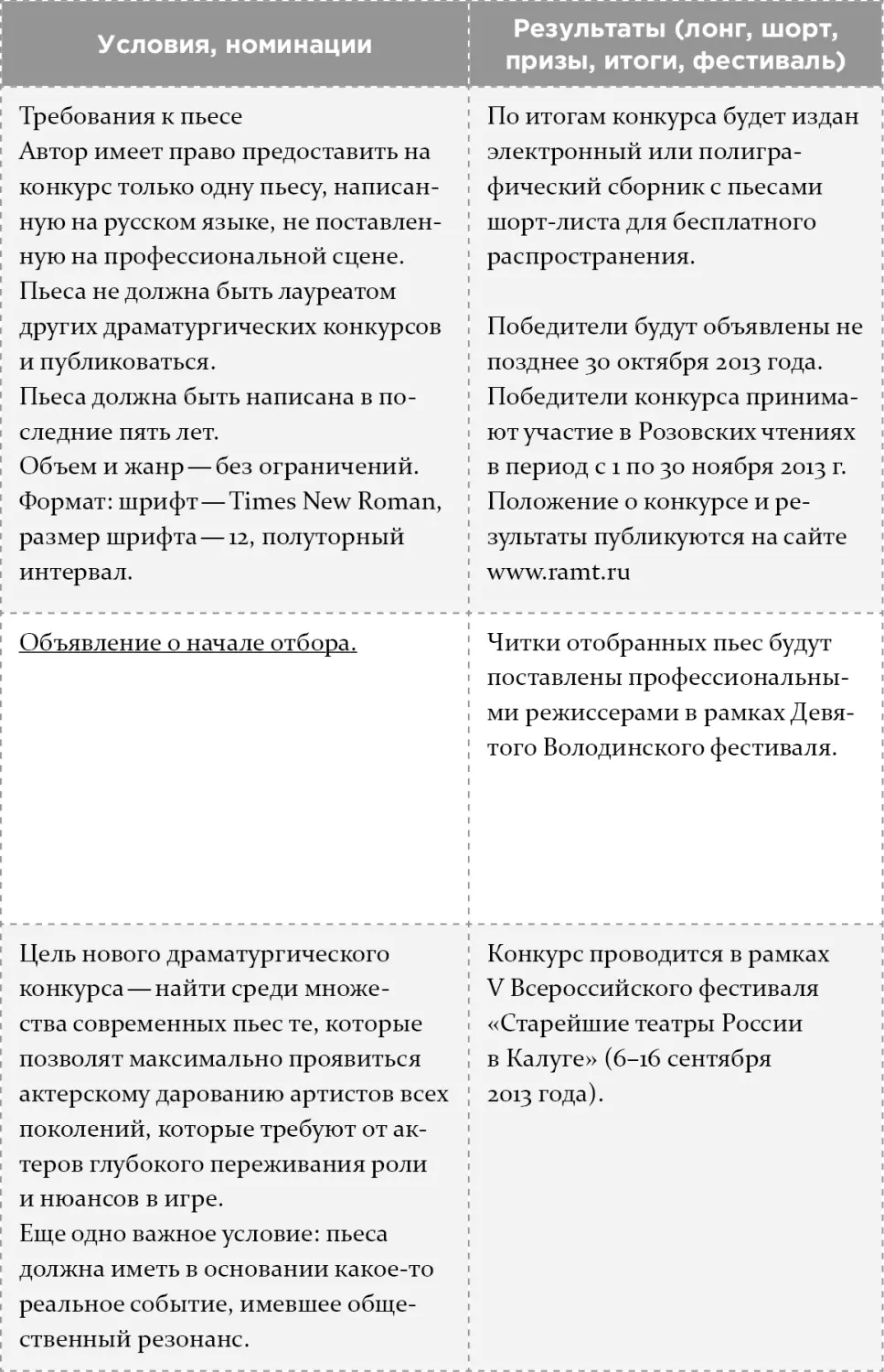 Если вы решили написать пьесу для себя родственников и друзей то можете ее - фото 28