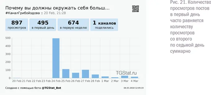 Отдельно расскажу как статистика помогает определить накрутчиков Вычисляя - фото 20