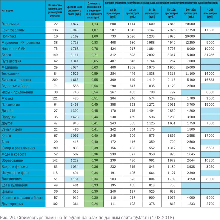 Как продавать рекламу в Telegram Когда размещать рекламу Существует много - фото 25