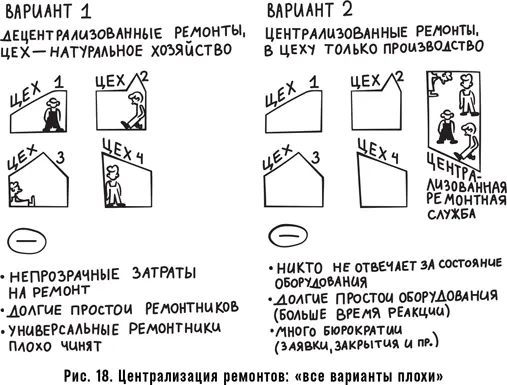 Фасилитатор должен убедиться что это размежевание произошло в полной мере что - фото 30