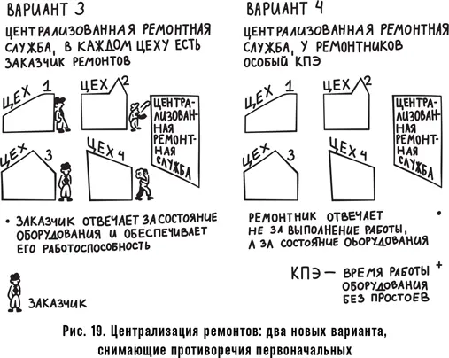 Если вы не сталкивались с описанной головоломкой сами и не пытались ее решить - фото 31