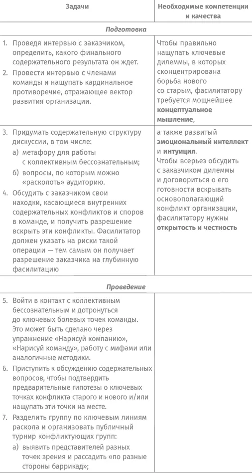 Учиться или родиться Можно ли научиться глубинной фасилитации Да - фото 35