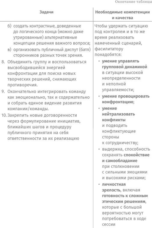 Учиться или родиться Можно ли научиться глубинной фасилитации Да - фото 36