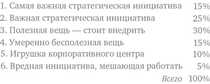 Самое главное теперь то как вы прокомментируете результаты голосования Но - фото 38