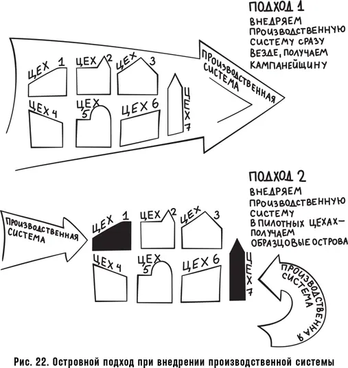 Какой конфликт вскрылся в этом случае Конфликт между красивым правильным - фото 39