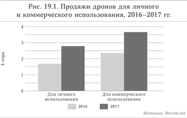 Наряду с постоянным использованием мощных дронов военными активно развивается и - фото 33