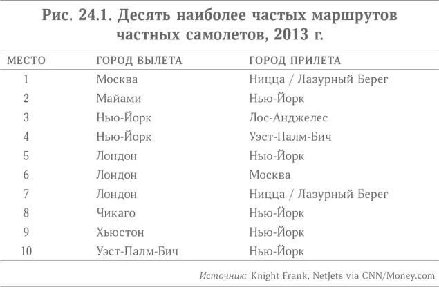 Для компании со штабквартирой в Бентонвилле штат Арканзас или с потребностью - фото 36
