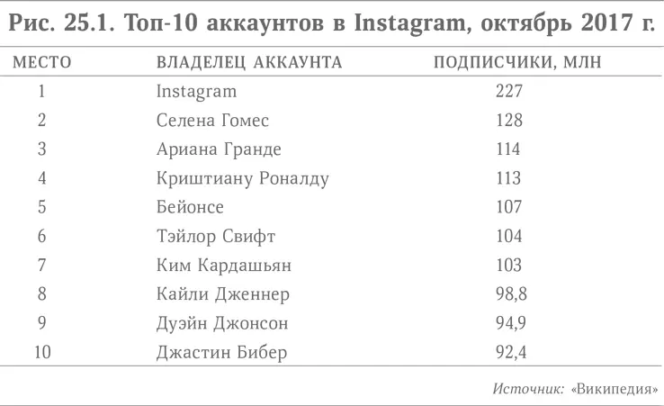 На самой вершине находятся естественно суперзвезды дополняющие свои - фото 37