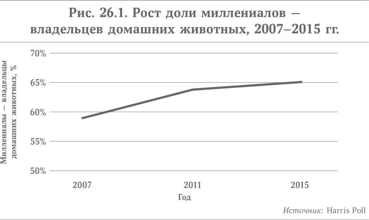 Конечно стиль жизни ОДП которые весь день проводят на работе а вечером - фото 39