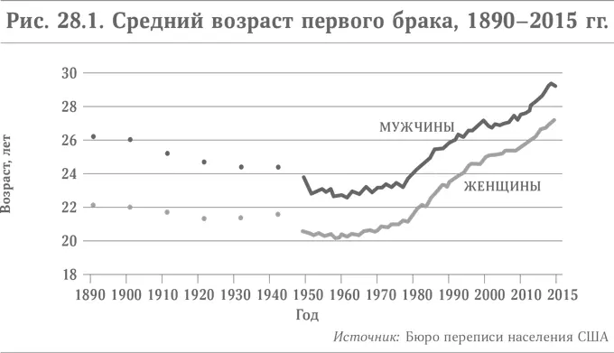 Сами себе хозяева не хотят связывать себя обязательствами они хотят свободы и - фото 43