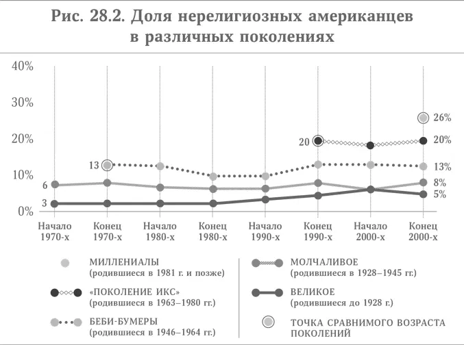 Некоторые из ССХ работают только чтобы обеспечить себе самое необходимое а - фото 44