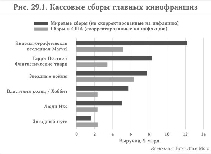 Конечно в массе своей эти билеты и игрушки достались детям и обычным - фото 45