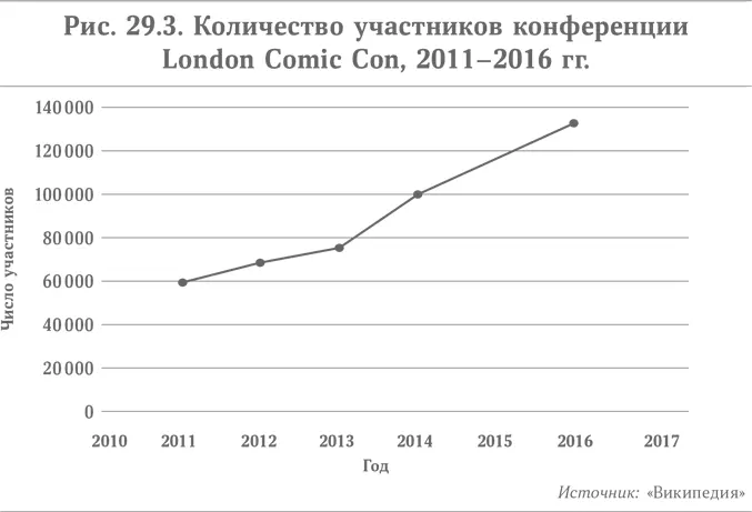 Нерды мощно выступают даже в чопорном Вашингтоне где каждый год проходит - фото 47