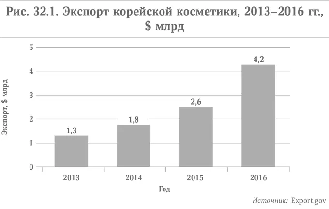 Продукция Innisfree соответствует основным традициям корейского ухода за собой - фото 48