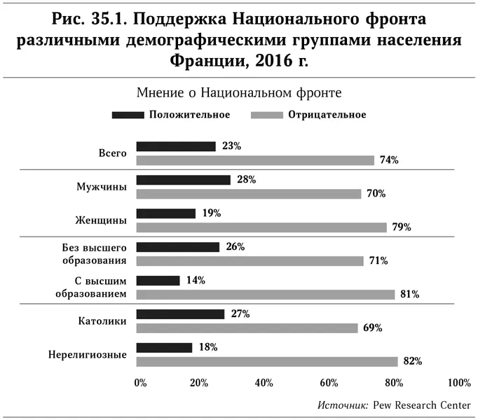 Думаю что если рынок труда в промышленности стабилизируется этот микротренд - фото 53