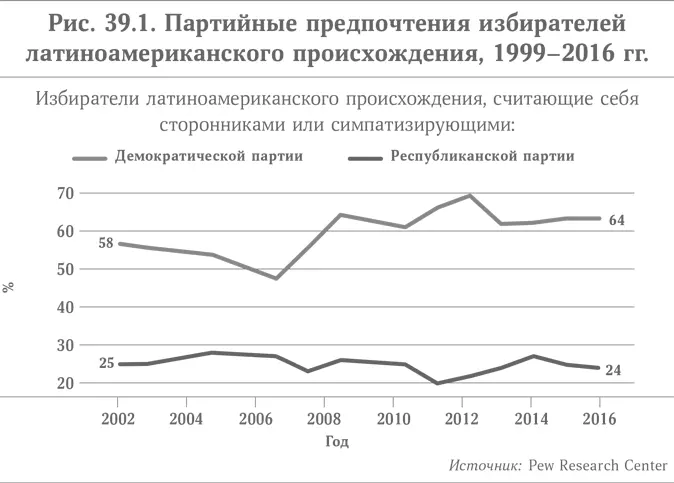 Дискуссия по этой проблеме развивалась в точном соответствии с прогнозом - фото 59