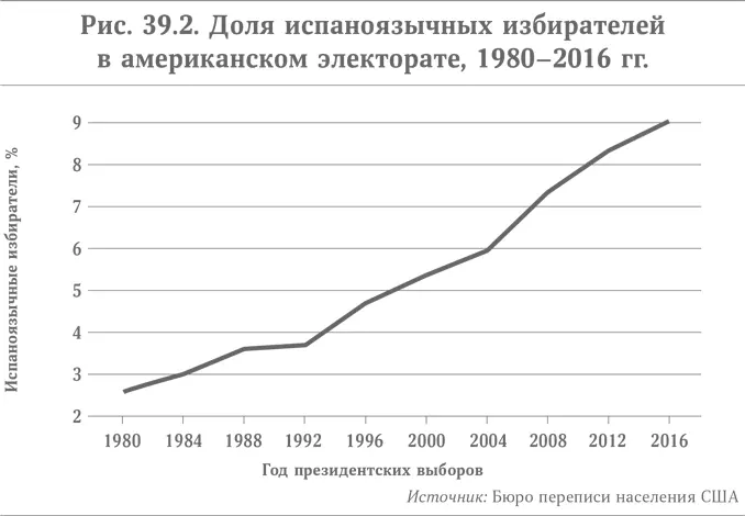 В тот же период когда Западная Вирджиния превращалась из самого - фото 60