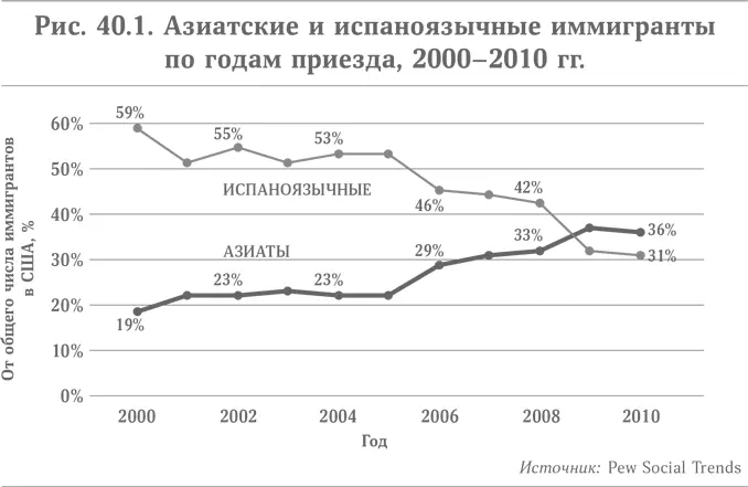 Cхожие меры затронули и американцев японского происхождения Теодор Рузвельт - фото 61
