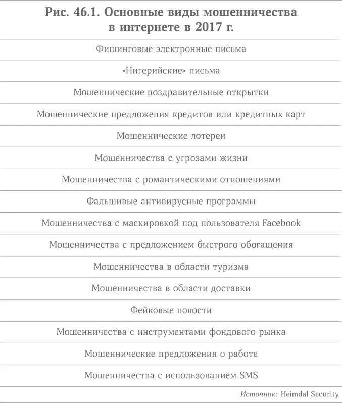 У фейкстеров множество способов мошенничества На прошлой неделе я получил - фото 70