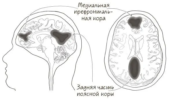 Благодаря СПРРМ нам легче понять как свое внутреннее состояние так и - фото 18