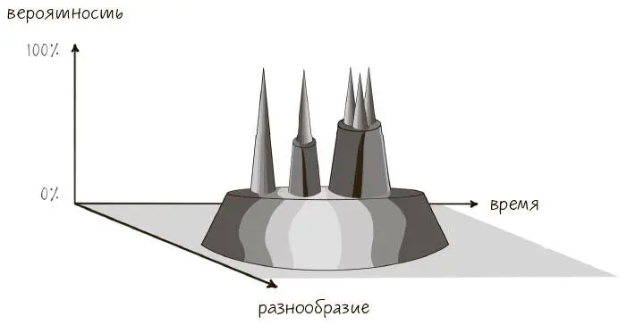 Низкое плато может визуально показать настроение человека ощущающего себя - фото 30