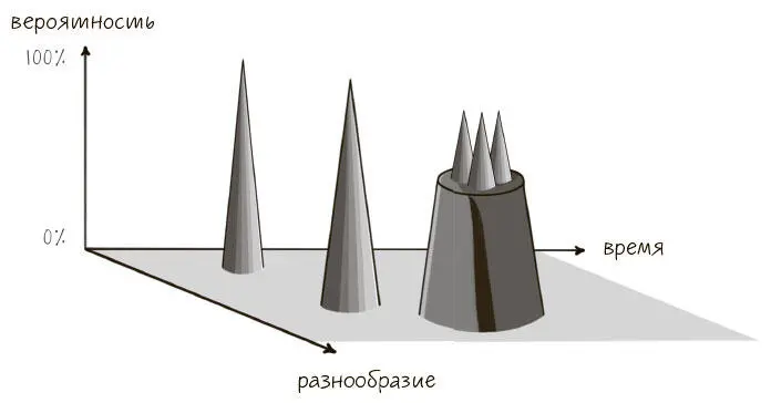 Как видно на диаграмме некоторые пики возникают непосредственно из поля - фото 31