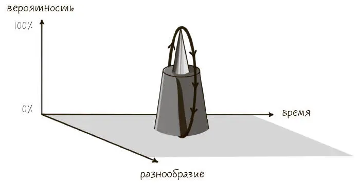 Спица нашего Колеса соответствует петле циклу в 3Пмодели На рисунке - фото 32