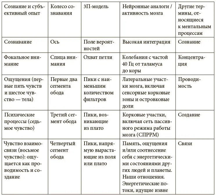 Часть 3 Истории перемен Укрепление оси и жизнь в поле вероятностей На - фото 34