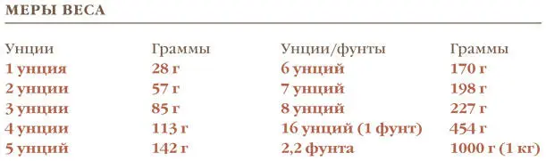 Источник Herbst S T The Food Lovers Companion 3rd ed Hauppauge Barrons - фото 53