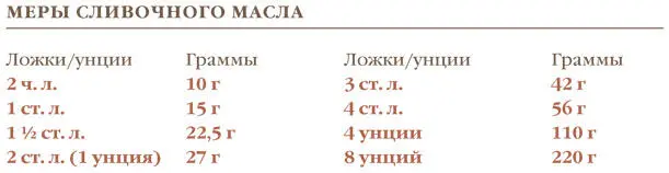Источник Herbst S T The Food Lovers Companion 3rd ed Hauppauge Barrons - фото 54