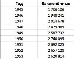 Но средняя статистика по годам не отражает полной картины приходят новые - фото 9