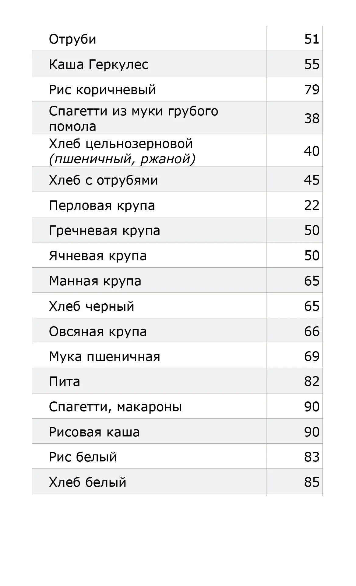 Молочные продукты Сладости и напитки Сочетаемость продукт - фото 12