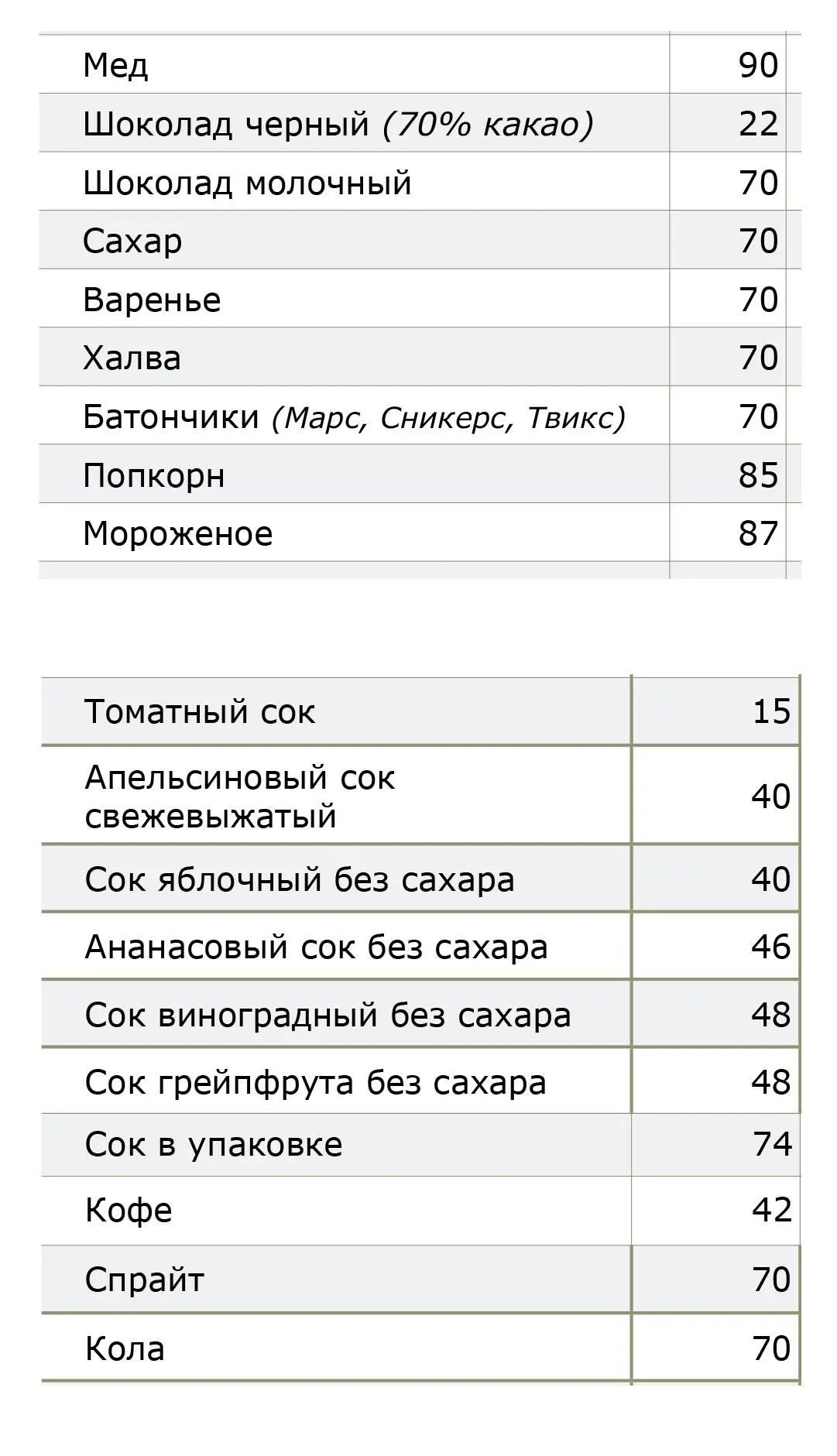 Сочетаемость продуктов питания Человек единственное живое существо - фото 14