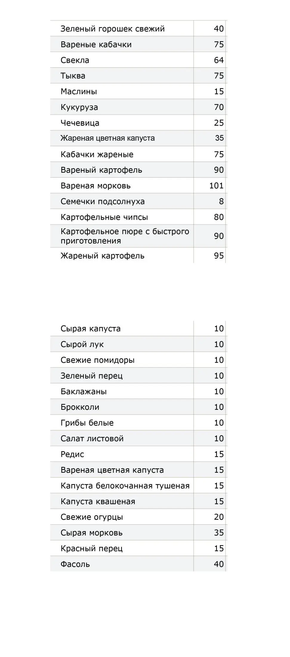 Фрукты и ягоды Крупы и мучное - фото 9