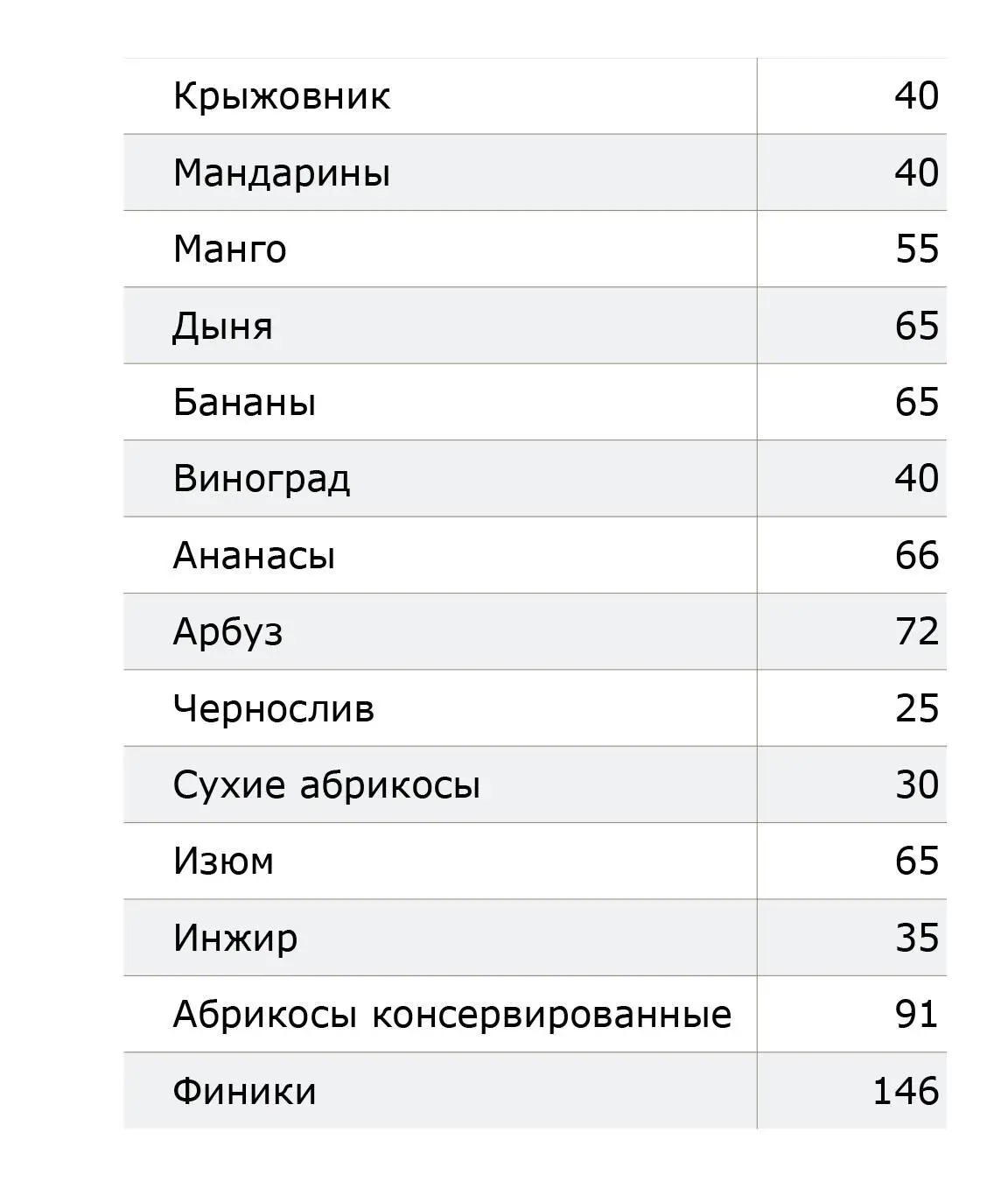 Крупы и мучное Молочные продукты - фото 10
