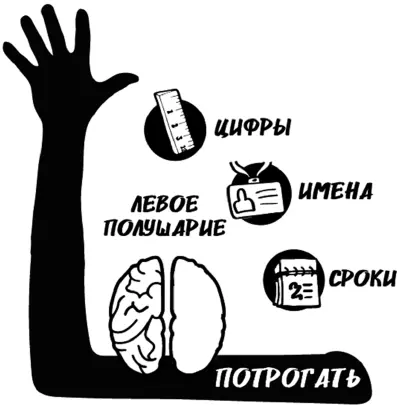 Измеримость Представьте себе что Эта фразатриггер запускает - фото 29