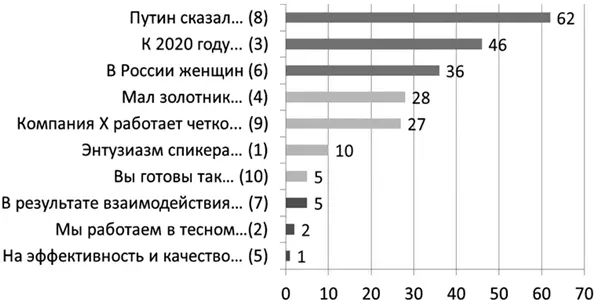 Путин как раб на галерах Почему запомнились фразы 836 Очевидно в них - фото 37
