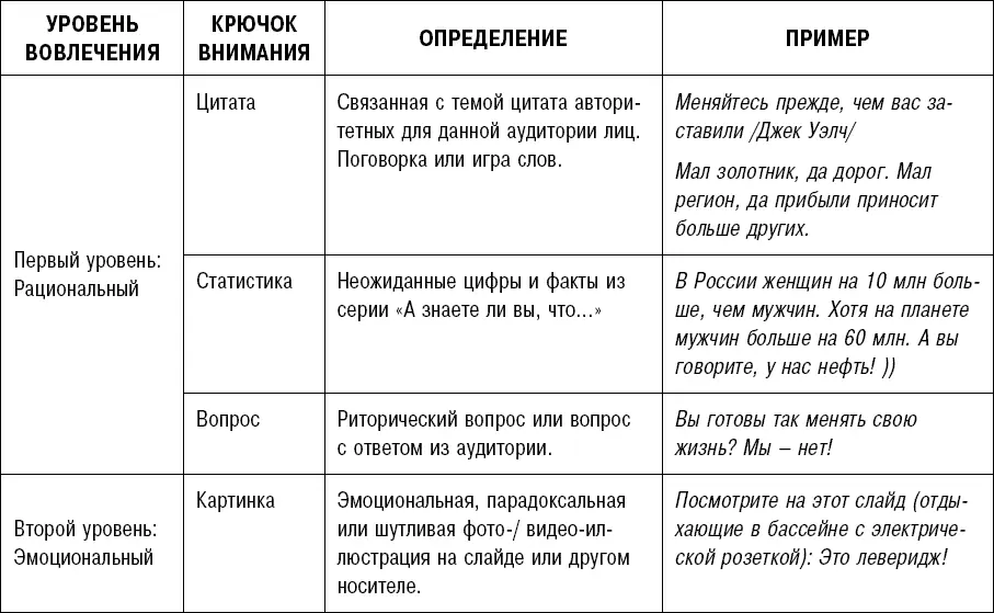 Для каждого крючка дано определение и пример использования Крючки это - фото 39