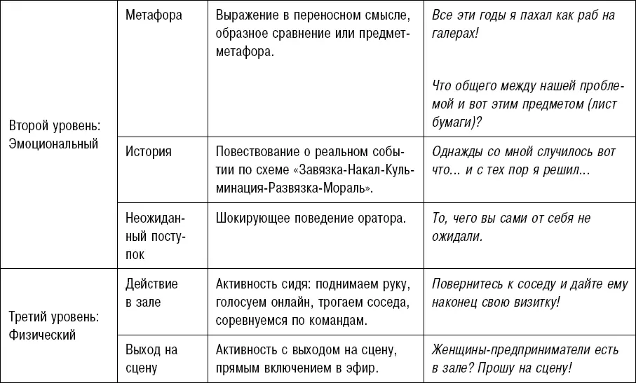 Для каждого крючка дано определение и пример использования Крючки это - фото 40