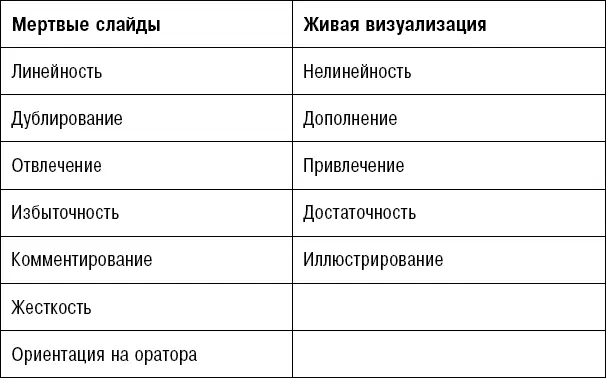 Конечно гибкость Конечно ориентация на аудиторию то что отличает живую - фото 58