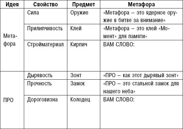 Что же такое развернутая метафора по сравнению с простой В простой метафоре - фото 72
